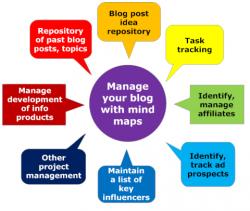 blogging tips